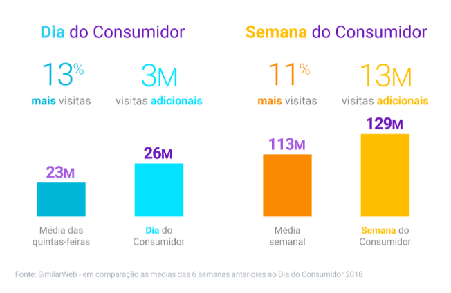 dados dia do consumidor 2
