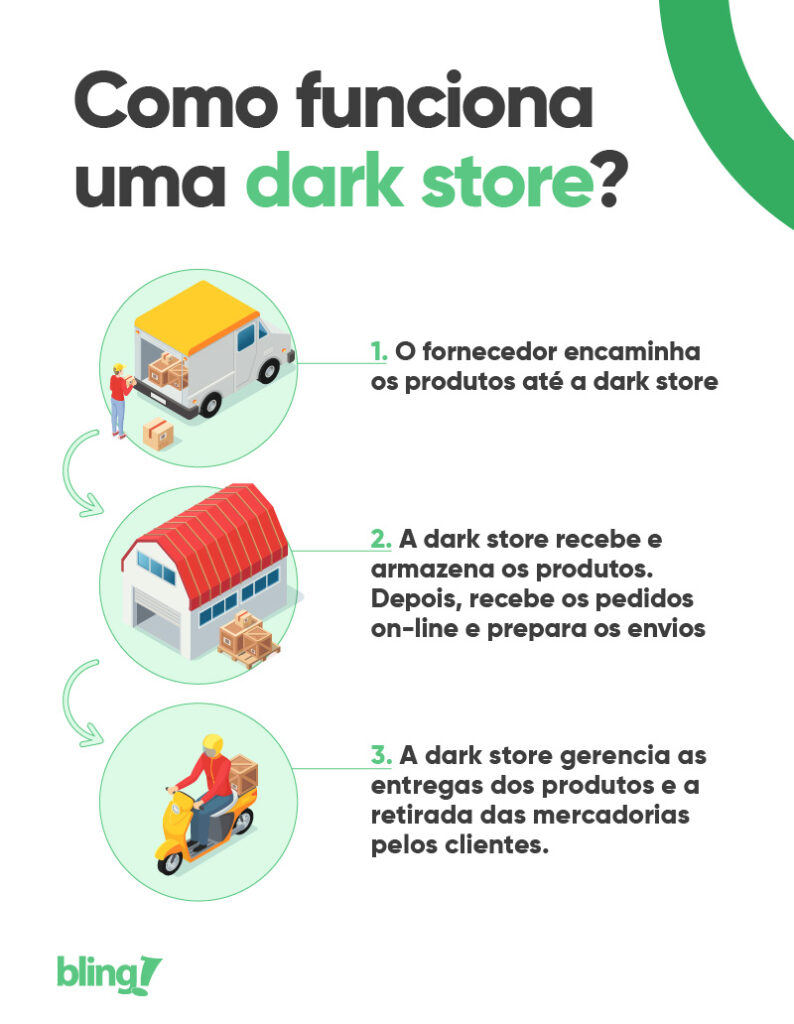 como funciona uma dark store