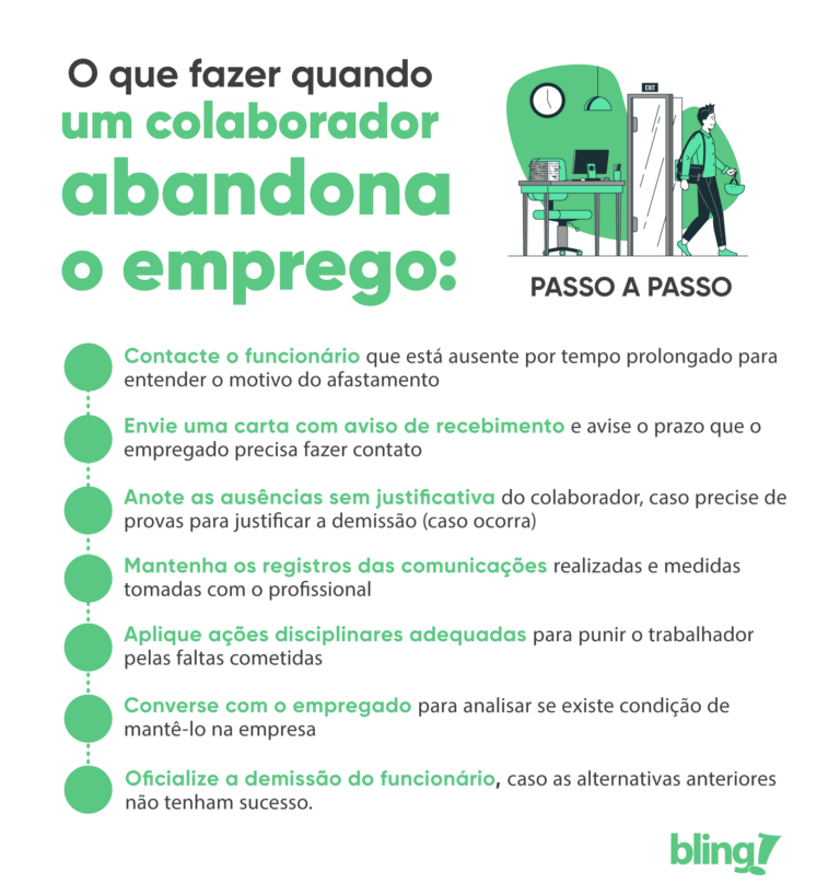 Abandono de emprego: 8 dicas para evitá-lo na sua empresa!
