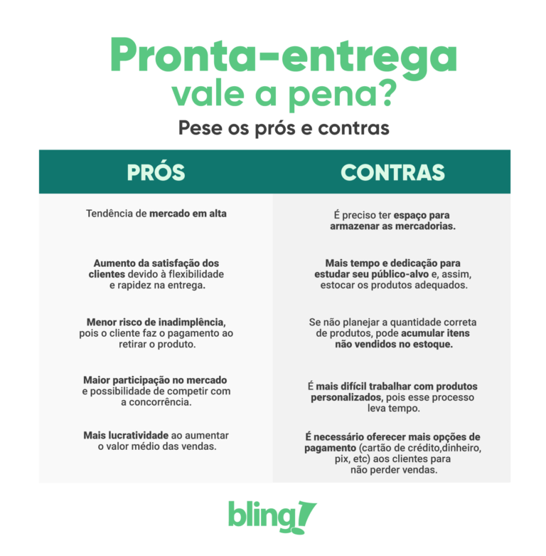 Pronta-entrega: o que é, como funciona e quais as vantagens