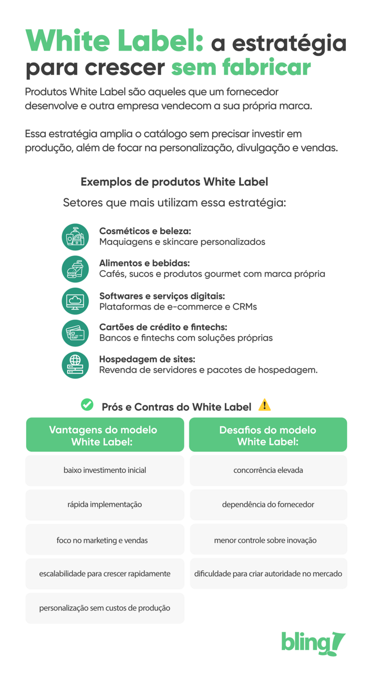 Produtos White Label: o que são, exemplos e como vender