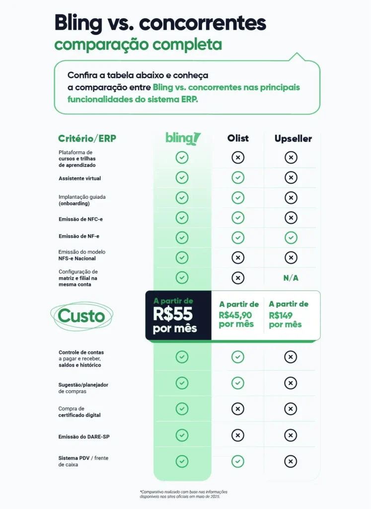 Bling vs. concorrentes comparação completa entre sistemas ERP