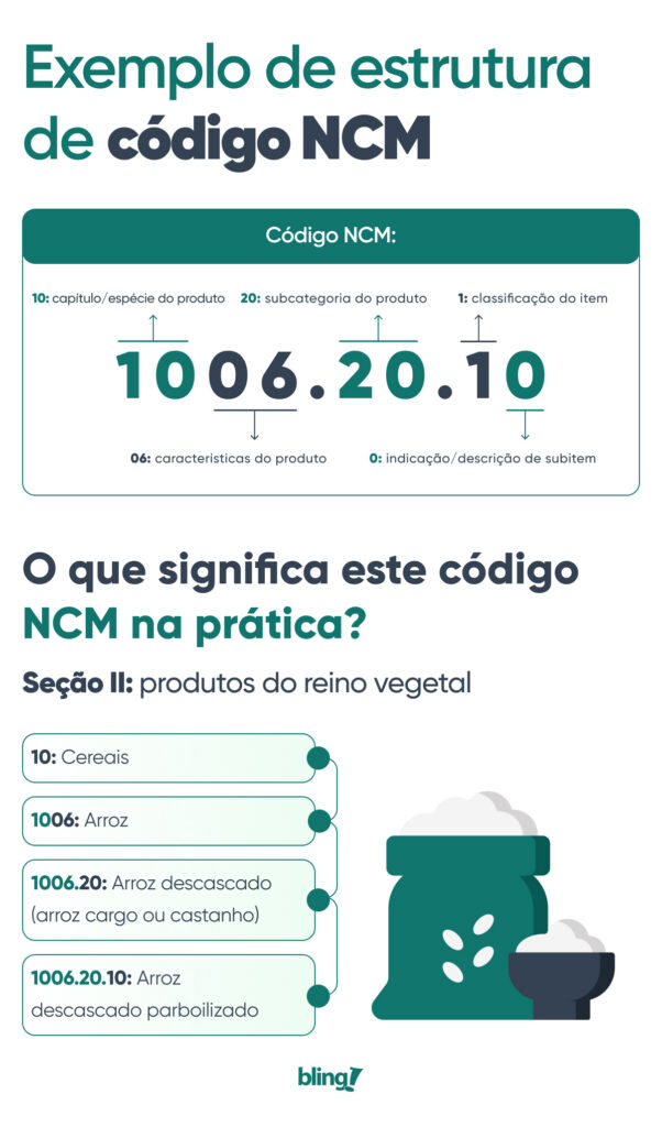 Exemplo de código NCM