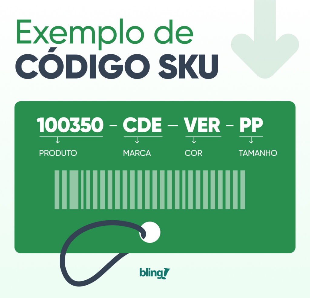 Exemplo de código SKU - produto, marca, cor, tamanho