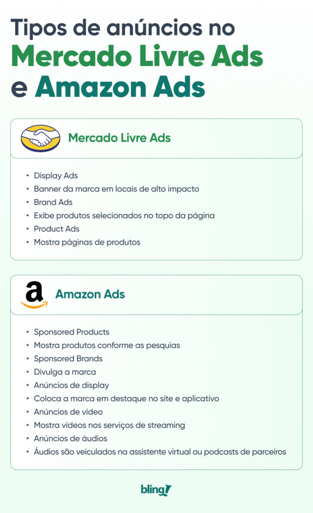 Tipos de anúncios no Mercado Livre Ads e Amazon AdsMercado Livre Ads
Display Ads
Banner da marca em locais de alto impacto
Brand Ads
Exibe produtos selecionados no topo da página
Product Ads
Mostra páginas de produtosAmazon Ads
Sponsored Products
Mostra produtos conforme as pesquias
Sponsored Brands
Divulga a marca
Anúncios de display
Coloca a marca em destaque no site e aplicativo
Anúncios de vídeo
Mostra vídeos nos serviços de streaming
Anúncios de áudios
Áudios são veiculados na assistente virtual ou podcasts de parceiros